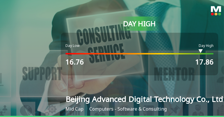 Beijing Advanced Digital Technology Hits Day High with 12.26% Surge