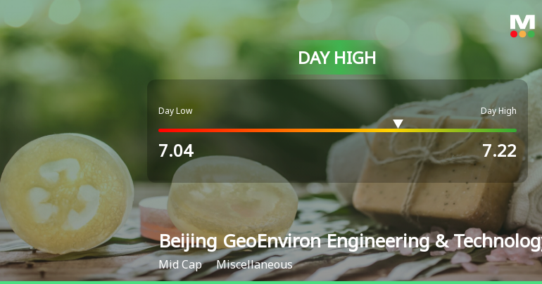 Beijing GeoEnviron Hits Day High with Strong 6.23% Intraday Surge