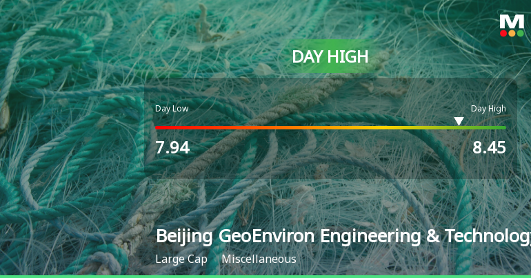 Beijing GeoEnviron Hits Day High with 6.35% Surge Amid Market Decline