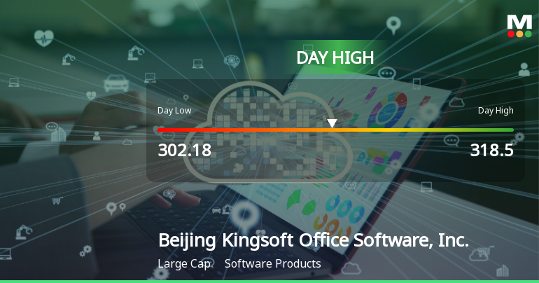 Beijing Kingsoft Stock Soars 4.43%, Hits Intraday High of CNY 318.50