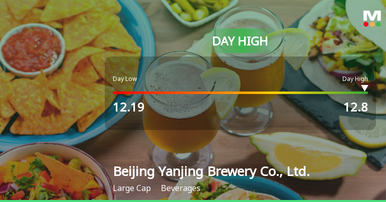 Beijing Yanjing Brewery Hits Day High with 5.27% Surge in Stock Price