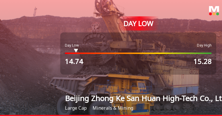 Beijing Zhong Ke San Huan Hits Day Low Amid Price Pressure at CNY 14.74