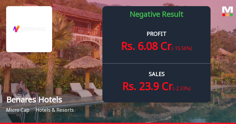 Benares Hotels Q2 FY26: Profit Dips as Seasonal Weakness Tests Varanasi Hospitality Player