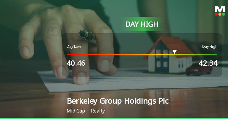 Berkeley Group Holdings Hits Day High with Strong 5.72% Intraday Surge