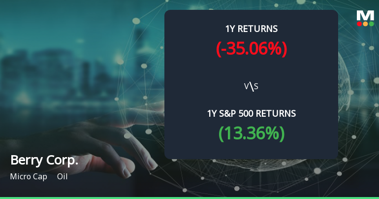 Berry Corp. Forms Golden Cross, Signaling Potential Bullish Breakout Ahead
