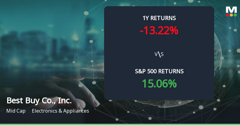 Best Buy Stock Forms Golden Cross, Signaling Potential Bullish Breakout