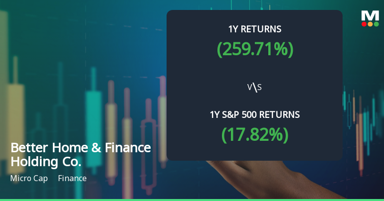 Better Home & Finance Holding Co. Experiences Revision in Stock Evaluation Amid Market Fluctuations