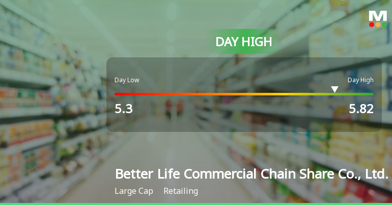Better Life Commercial Chain Hits Day High with Strong 3.24% Surge