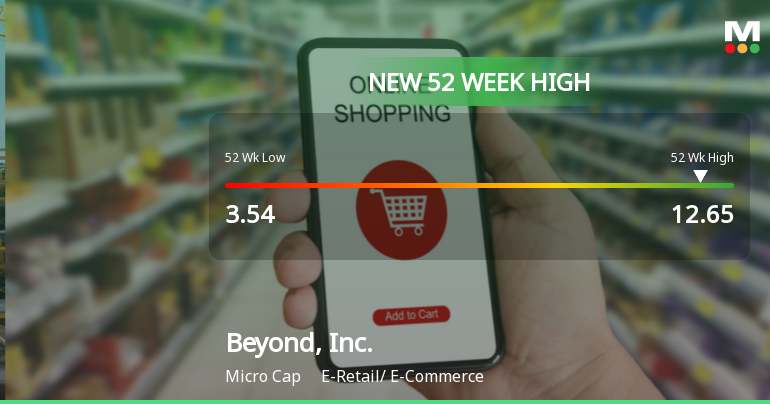 Beyond, Inc. Hits New 52-Week High of $12.65, Showcasing Strong Growth