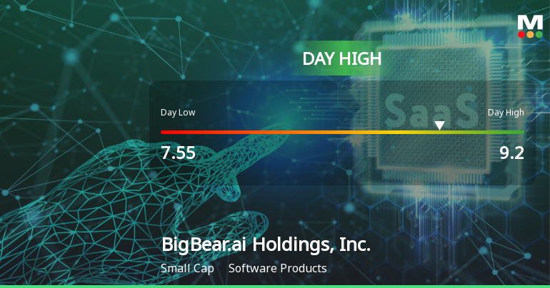BigBear.ai Stock Soars 22% to Day High Amid Strong Intraday Performance