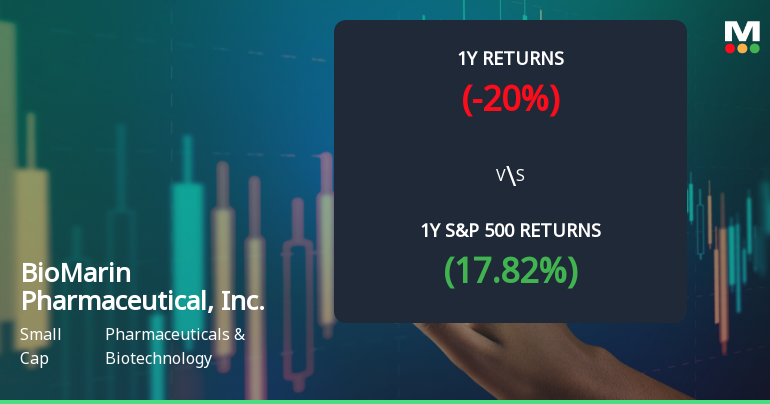 BioMarin Pharmaceutical Experiences Revision in Stock Evaluation Amid Market Challenges