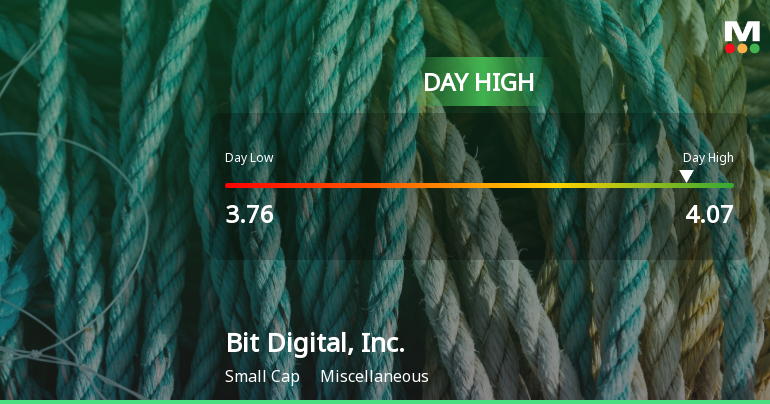 Bit Digital Hits Day High with 8.02% Surge, Outperforming Market