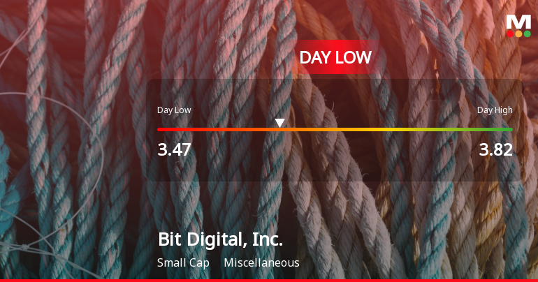 Bit Digital Stock Hits Day Low of $3.47 Amid Price Pressure