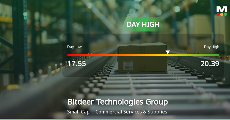 Bitdeer Technologies Hits Day High with Strong 10.28% Intraday Surge