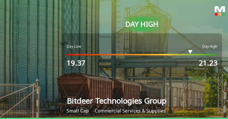 Bitdeer Technologies Hits Day High with 7.57% Surge in Stock Price