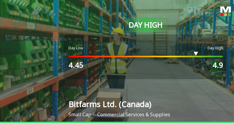 Bitfarms Ltd. Hits Day High with 17.85% Surge in Intraday Performance