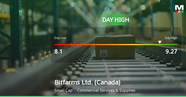 Bitfarms Ltd. Hits Day High with Strong 10.17% Intraday Surge