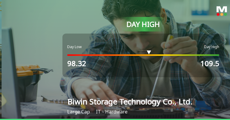Biwin Storage Hits Day High with 15.25% Surge Amid Strong Intraday Performance