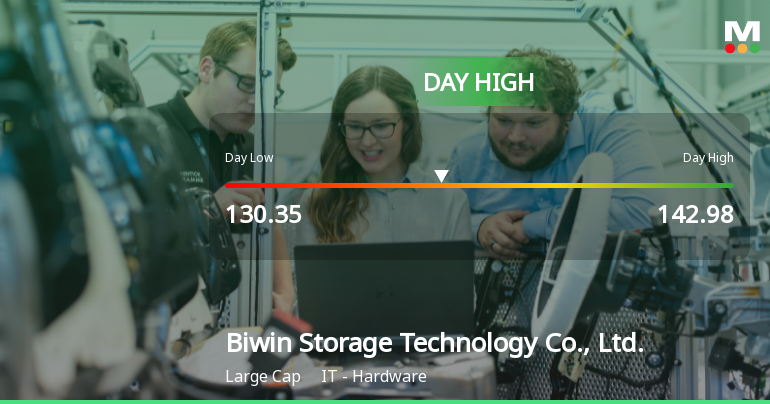 Biwin Storage Hits Day High with 9.02% Surge Amid Strong Intraday Performance