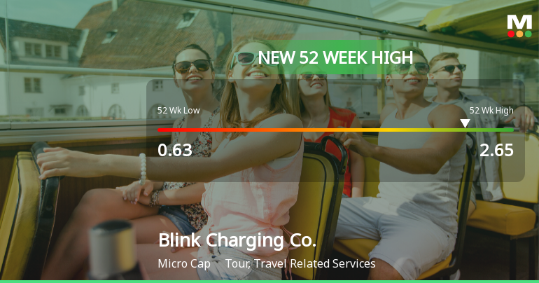 Blink Charging Co. Hits New 52-Week High of $2.65
