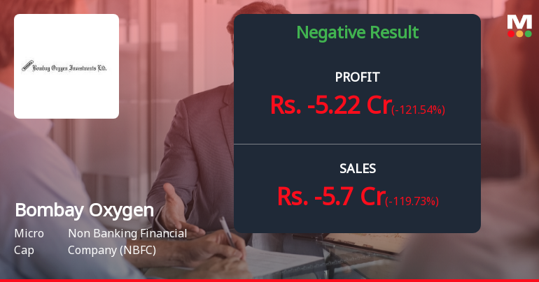 Bombay Oxygen Investments Q2 FY26: Severe Profitability Crisis Deepens Amid Operational Struggles