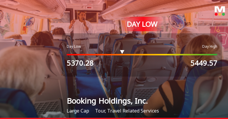 Booking Holdings Hits Day Low of $5,370.28 Amid Price Pressure