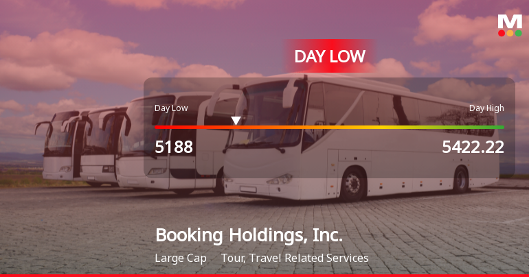 Booking Holdings Hits Day Low of $5,188 Amid Price Pressure