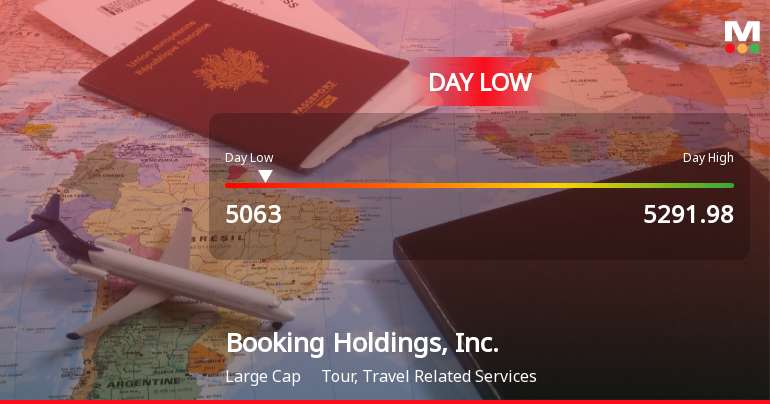 Booking Holdings Hits Day Low of $5,063 Amid Price Pressure