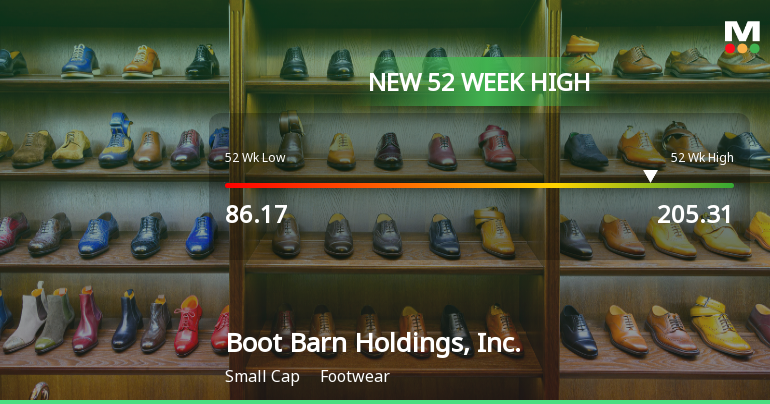 Boot Barn Holdings Hits New 52-Week High of $205.31