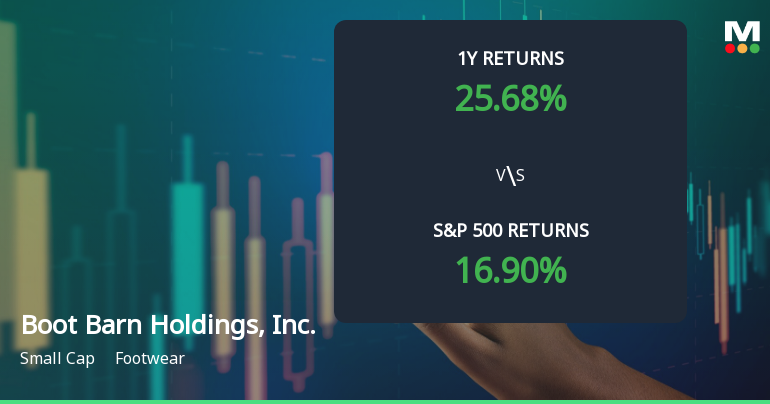 Boot Barn Holdings, Inc. Experiences Revision in Stock Evaluation Amid Mixed Technical Indicators