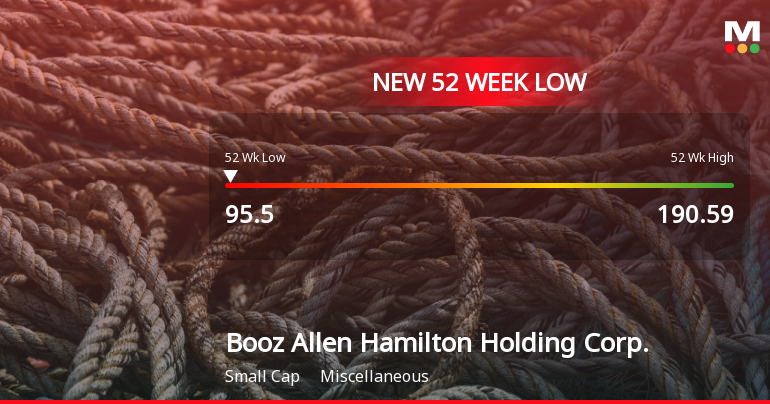 Booz Allen Hamilton Stock Plummets to New 52-Week Low at $95.50