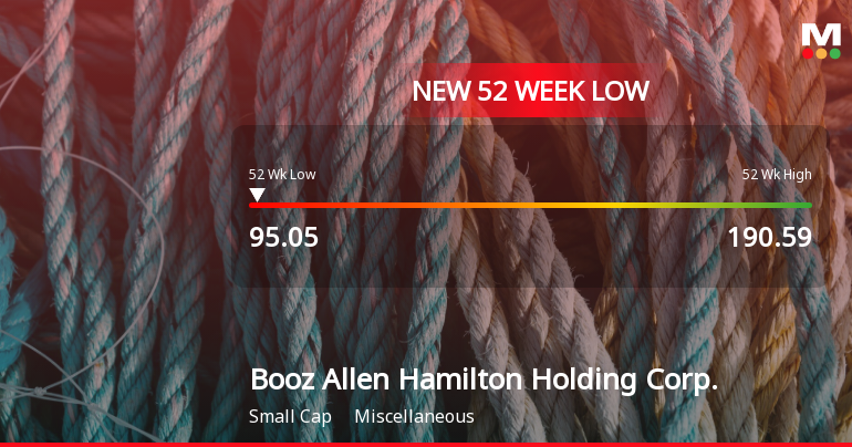 Booz Allen Hamilton Stock Hits 52-Week Low at USD 95.05