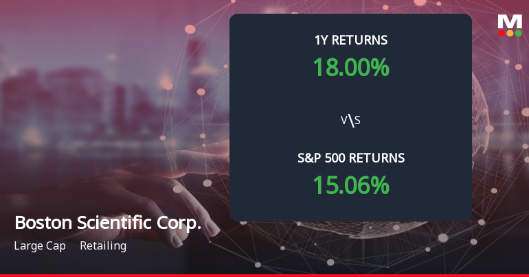Boston Scientific Forms Death Cross, Signaling Potential Bearish Trend Ahead