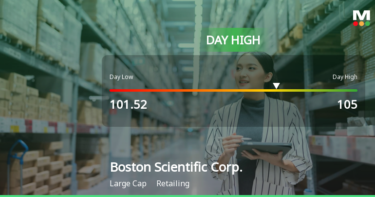 Boston Scientific Hits Day High with 3.95% Surge, Outperforming S&P 500