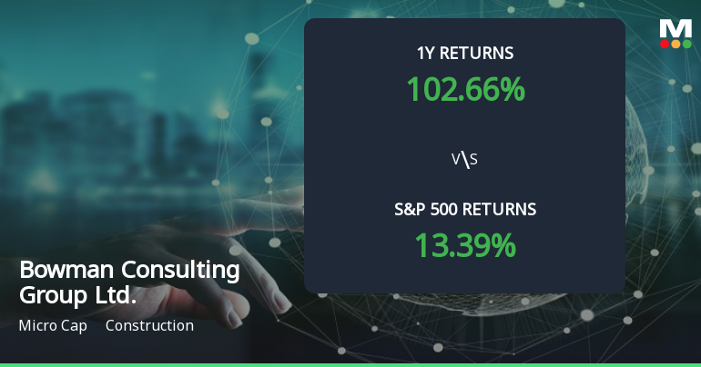 Bowman Consulting Group Ltd. Achieves 102.66% Stock Increase, Establishing It as a Multibagger