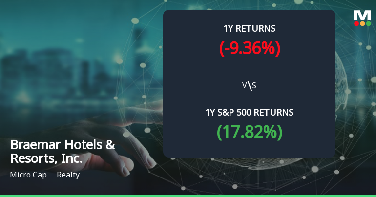 Braemar Hotels & Resorts Forms Golden Cross, Signals Bullish Breakout Ahead