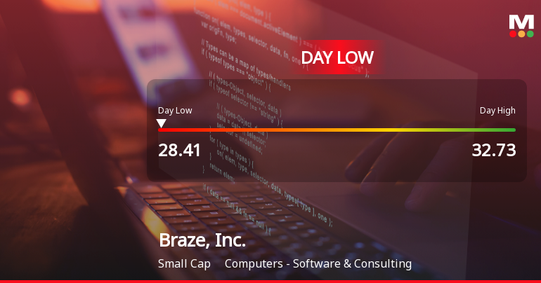 Braze, Inc. Stock Hits Day Low at $28.41 Amid Price Pressure