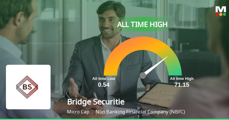 Bridge Securities Soars to All-Time High, Solidifying Market Leadership in NBFC Sector