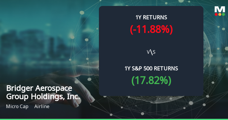 Bridger Aerospace Stock Forms Golden Cross, Signaling Bullish Breakout Ahead