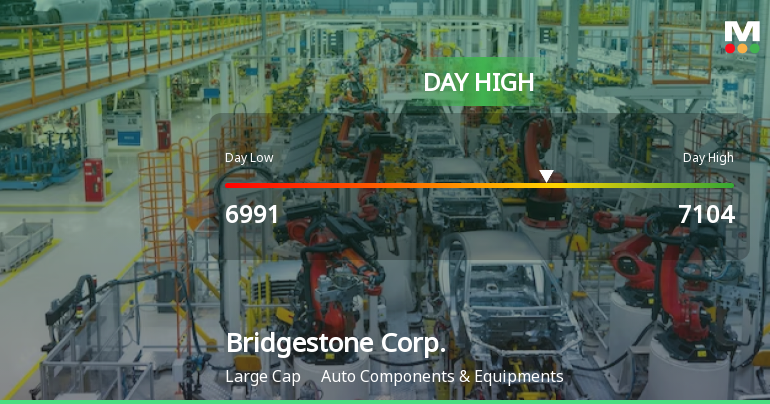 Bridgestone Corp. Hits Day High with Strong 3.41% Intraday Surge