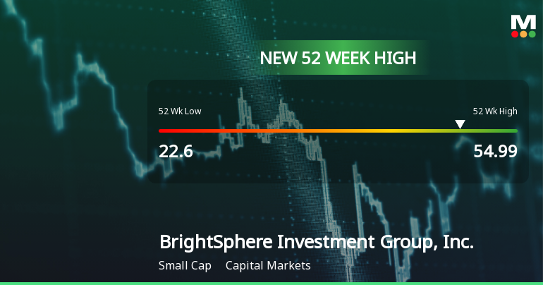 BrightSphere Investment Group Hits New 52-Week High of $54.99