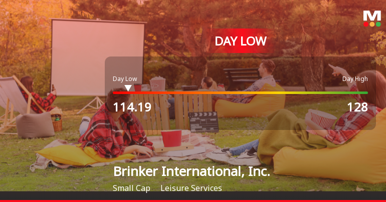 Brinker International Stock Hits Day Low Amid Price Pressure, Drops to $114.19