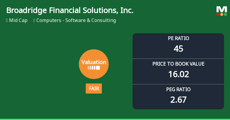 Broadridge Financial Solutions, Inc. Experiences Valuation Adjustment Amid Competitive Market Dynamics