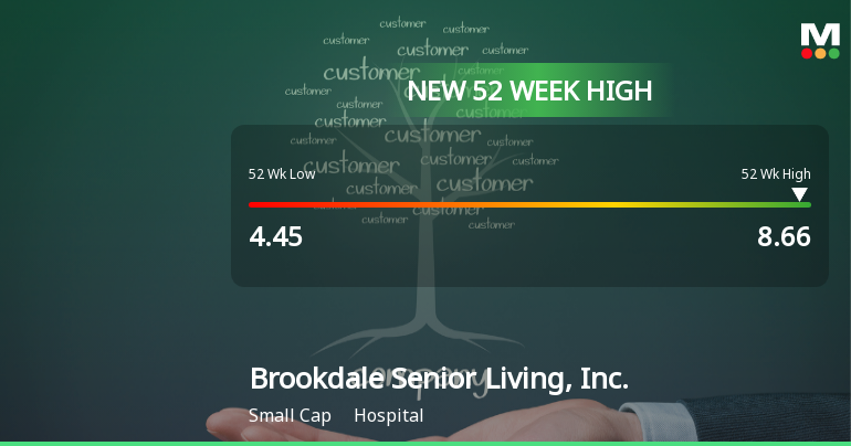 Brookdale Senior Living Reaches New 52-Week High of $8.66