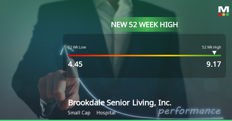 Brookdale Senior Living Reaches New 52-Week High of $9.17