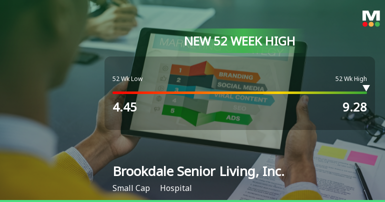 Brookdale Senior Living Hits New 52-Week High of $9.28
