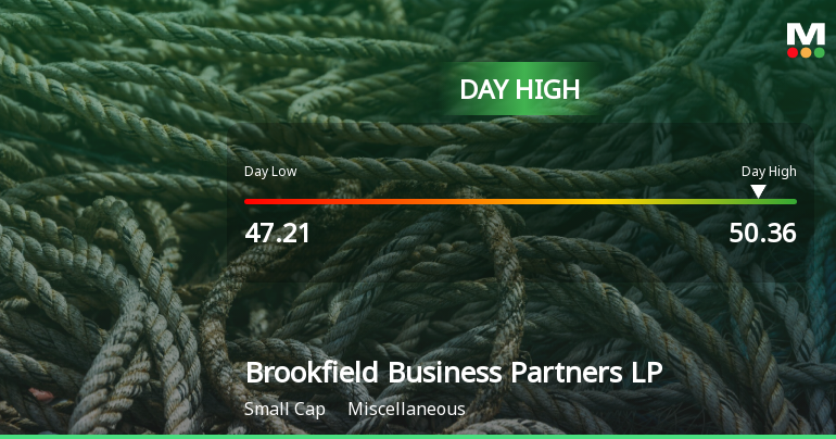 Brookfield Business Partners Hits Day High with 9% Surge Amid Market Decline