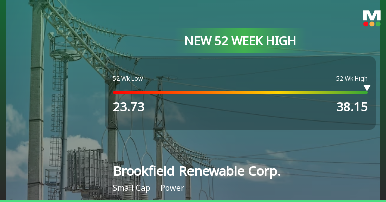 Brookfield Renewable Corp. Hits New 52-Week High at USD 38.15
