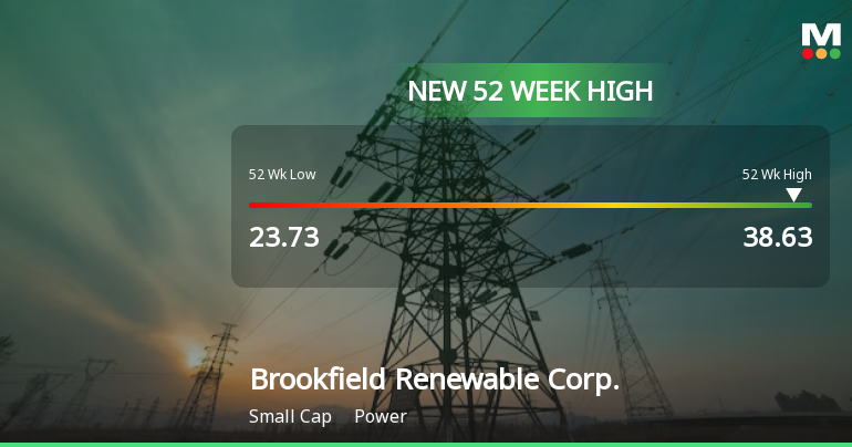 Brookfield Renewable Corp. Hits New 52-Week High at USD 38.63