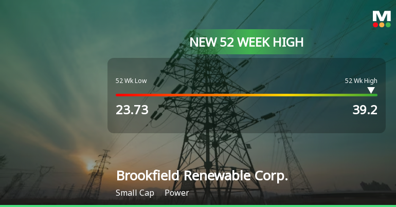 Brookfield Renewable Corp. Hits New 52-Week High at USD 39.20